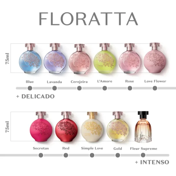 Floratta Blue Desodorante Colônia 75ml