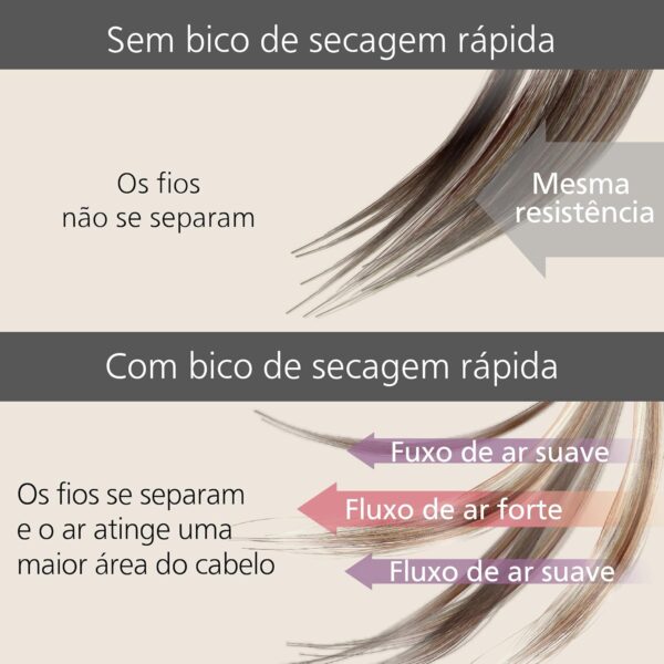 Secador de cabelos Panasonic Nanocare com Tecnologia Nanoe™ Trata e Hidrata - EH-NA6A-8
